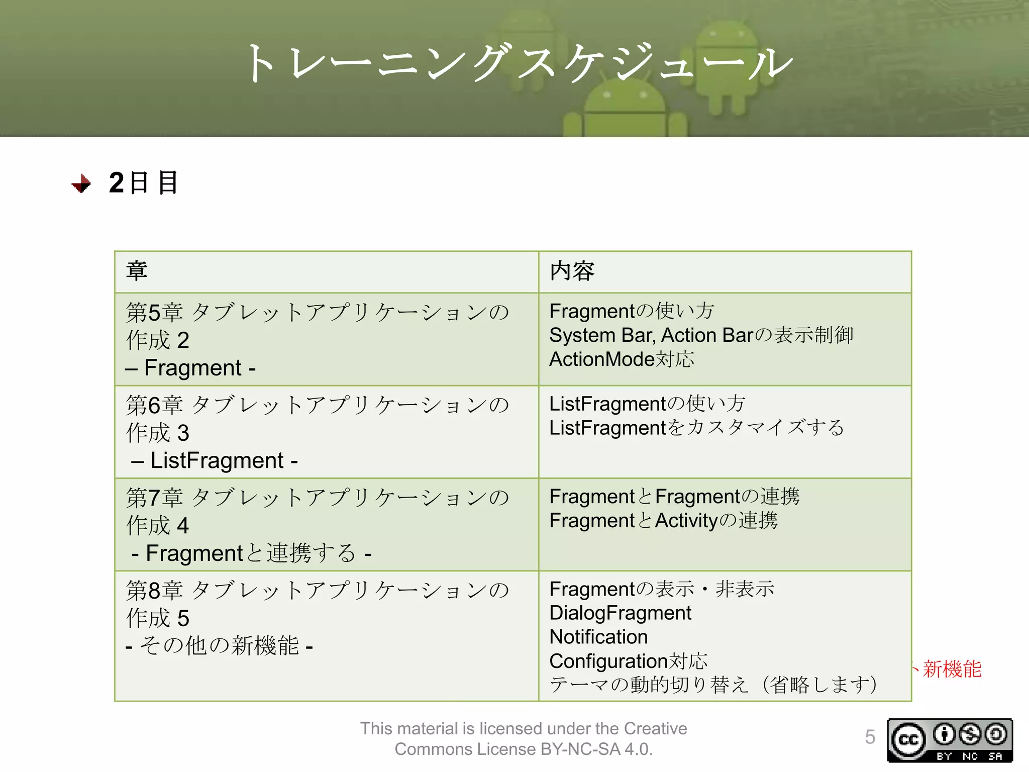 トレーニングスケジュール
2日目
章

内容

第5章 タブレットアプリケーションの
作成 2
– Fragment -

Fragmentの使い方
System Bar, Action Barの表示制御
ActionMode対応

第6章 タブレットアプリケーションの
作成 3
– ListFragment -

ListFragmentの使い方
ListFragmentをカスタマイズする

第7章 タブレットアプリケーションの
作成 4
- Fragmentと連携する -

FragmentとFragmentの連携
FragmentとActivityの連携

第8章 タブレットアプリケーションの
作成 5
- その他の新機能 -

Fragmentの表示・非表示
DialogFragment
Notification
※「第8章 タブレットアプリケーションの作成 Configuration対応
5のテーマの動的切り替え」はタブレット新機能
テーマの動的切り替え（省略します）
を使わないため本トレーニングでは省略します
This material is licensed under the Creative
Commons License BY-NC-SA 4.0.

5

 