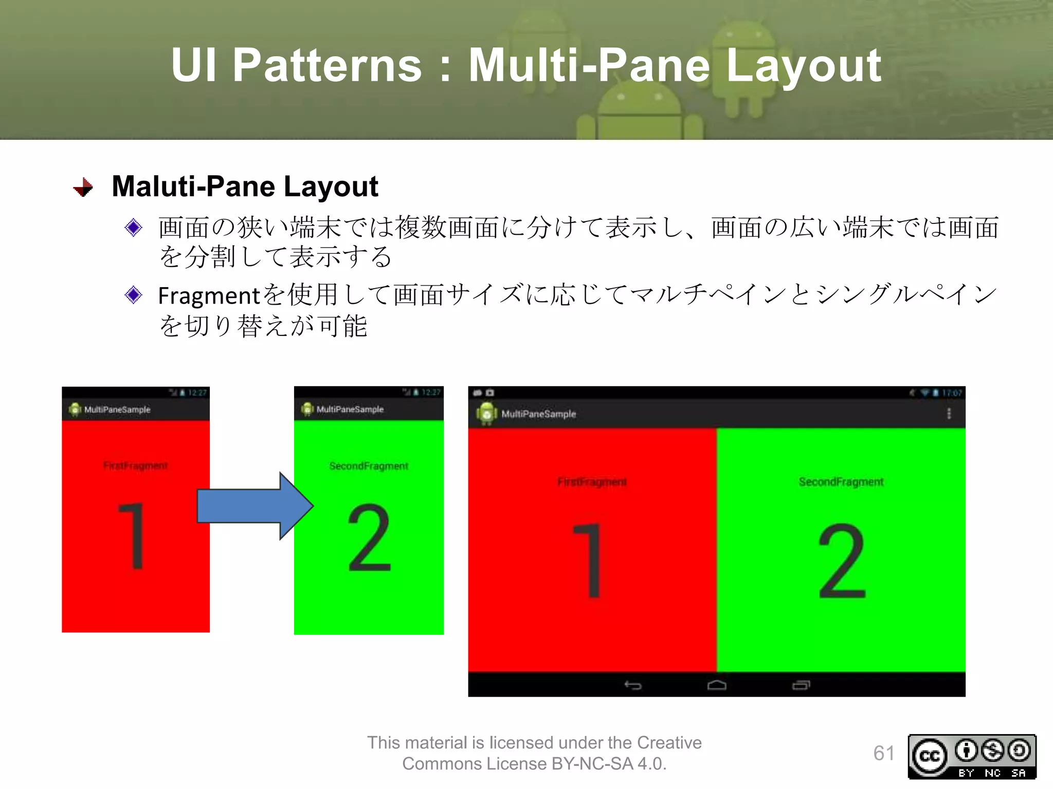 UI Patterns : Multi-Pane Layout
Maluti-Pane Layout
画面の狭い端末では複数画面に分けて表示し、画面の広い端末では画面
を分割して表示する
Fragmentを使用して画面サイズに応じてマルチペインとシングルペイン
を切り替えが可能

This material is licensed under the Creative
Commons License BY-NC-SA 4.0.

61

 