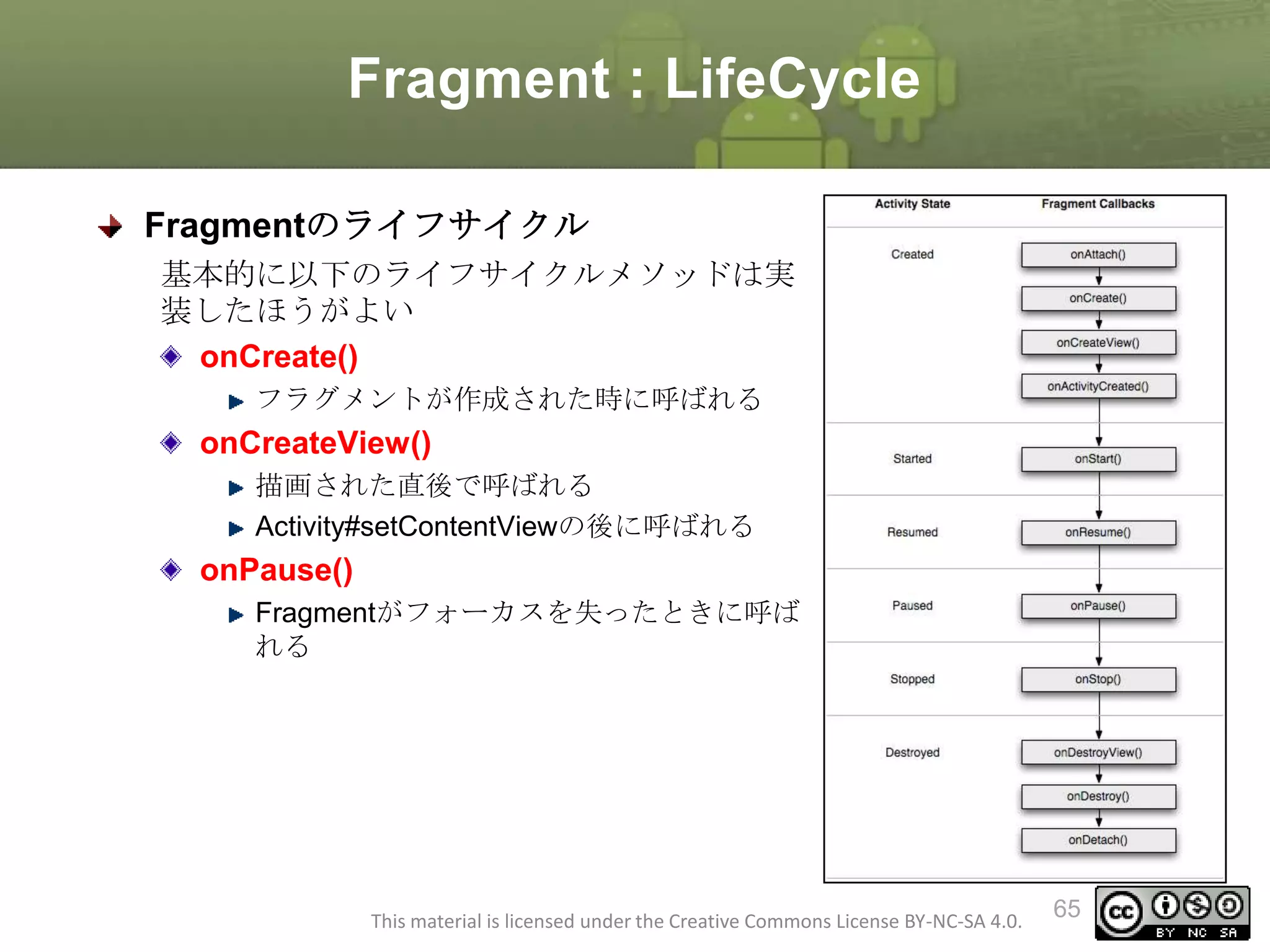 Fragment : LifeCycle
Fragmentのライフサイクル
基本的に以下のライフサイクルメソッドは実
装したほうがよい
onCreate()
フラグメントが作成された時に呼ばれる

onCreateView()
描画された直後で呼ばれる
Activity#setContentViewの後に呼ばれる

onPause()
Fragmentがフォーカスを失ったときに呼ば
れる

This material is licensed under the Creative Commons License BY-NC-SA 4.0.

65

 