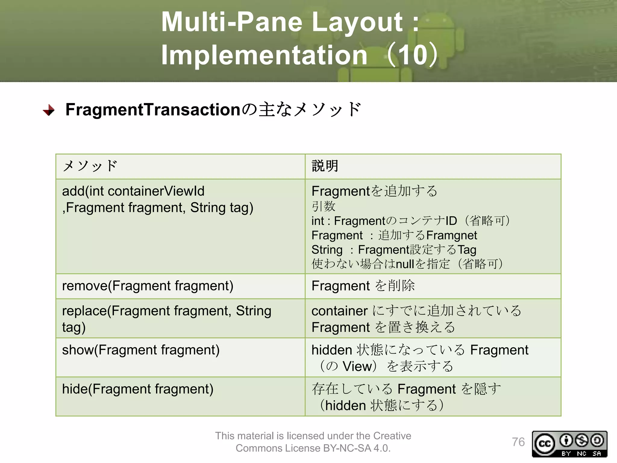 Multi-Pane Layout :
Implementation（10）
FragmentTransactionの主なメソッド
メソッド

説明

add(int containerViewId
,Fragment fragment, String tag)

Fragmentを追加する

remove(Fragment fragment)

Fragment を削除

replace(Fragment fragment, String
tag)

container にすでに追加されている
Fragment を置き換える

show(Fragment fragment)

hidden 状態になっている Fragment
（の View）を表示する

hide(Fragment fragment)

存在している Fragment を隠す
（hidden 状態にする）

引数
int : FragmentのコンテナID（省略可）
Fragment ：追加するFramgnet
String ：Fragment設定するTag
使わない場合はnullを指定（省略可）

This material is licensed under the Creative
Commons License BY-NC-SA 4.0.

76

 