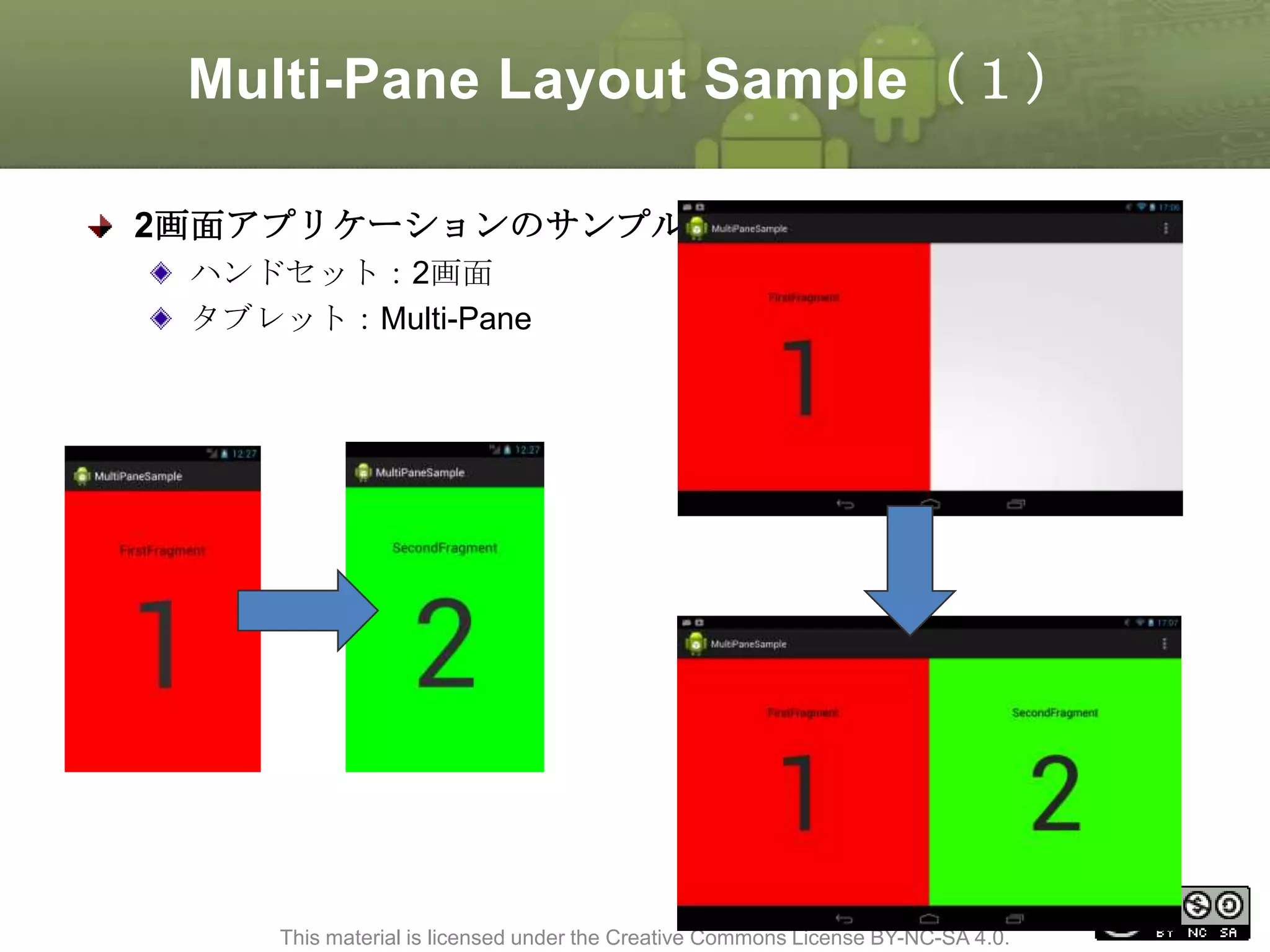 Multi-Pane Layout Sample（１）
2画面アプリケーションのサンプル
ハンドセット：2画面
タブレット：Multi-Pane

77
This material is licensed under the Creative Commons License BY-NC-SA 4.0.

 