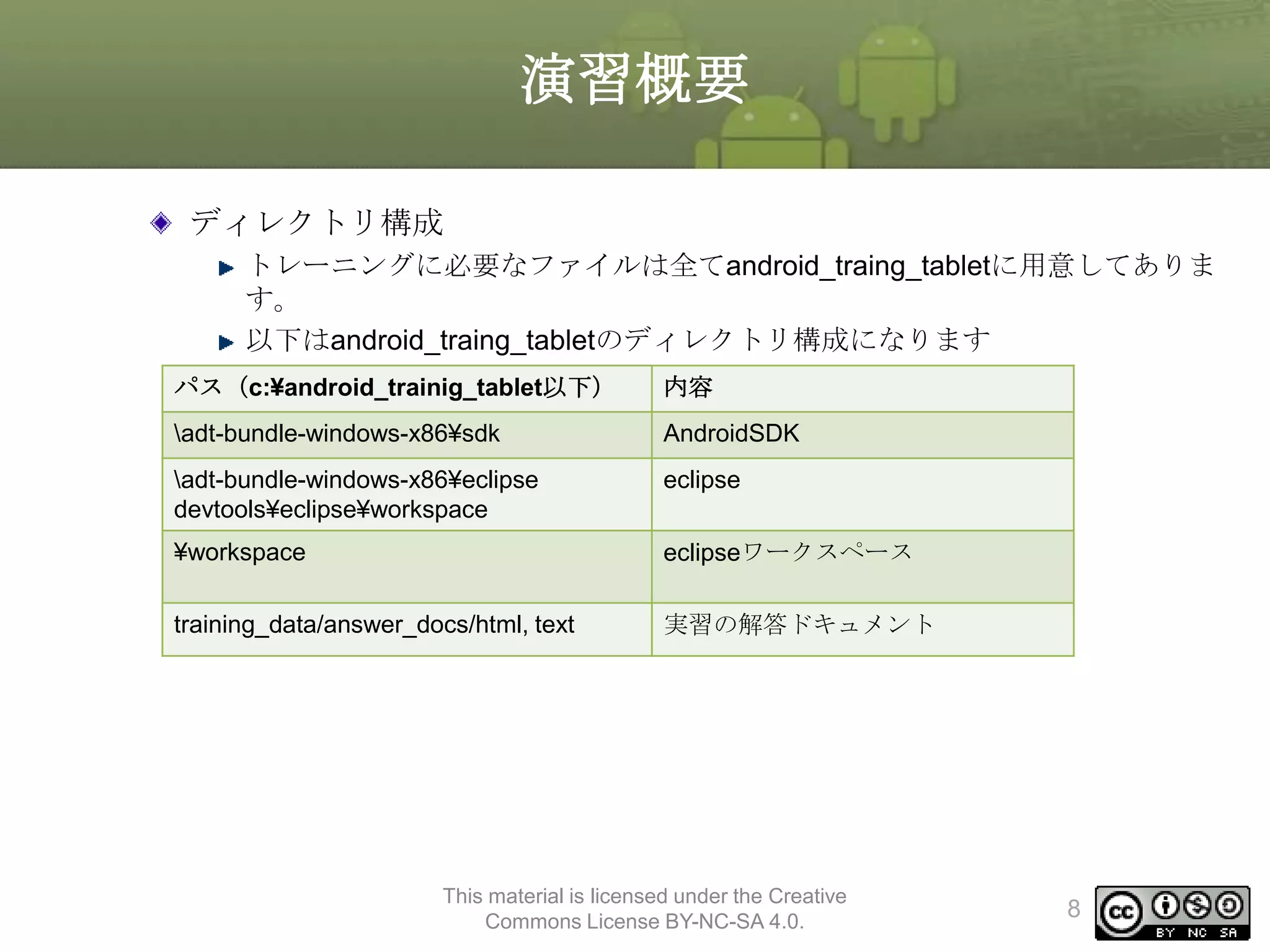演習概要
ディレクトリ構成
トレーニングに必要なファイルは全てandroid_traing_tabletに用意してありま
す。
以下はandroid_traing_tabletのディレクトリ構成になります
パス（c:¥android_trainig_tablet以下）

内容

adt-bundle-windows-x86¥sdk

AndroidSDK

adt-bundle-windows-x86¥eclipse
devtools¥eclipse¥workspace

eclipse

¥workspace

eclipseワークスペース

training_data/answer_docs/html, text

実習の解答ドキュメント

This material is licensed under the Creative
Commons License BY-NC-SA 4.0.

8

 