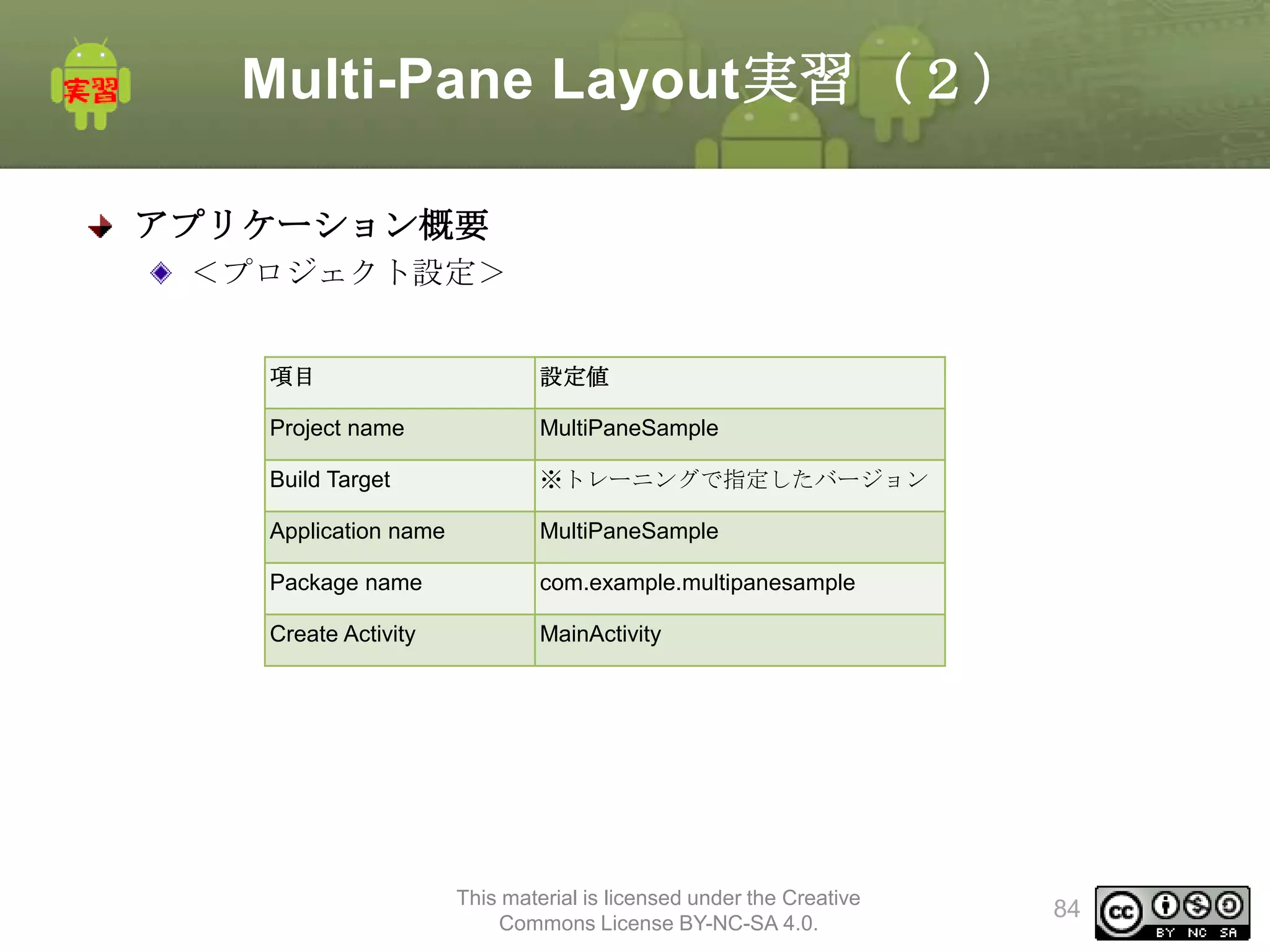 Multi-Pane Layout実習（２）
アプリケーション概要
＜プロジェクト設定＞
項目

設定値

Project name

MultiPaneSample

Build Target

※トレーニングで指定したバージョン

Application name

MultiPaneSample

Package name

com.example.multipanesample

Create Activity

MainActivity

This material is licensed under the Creative
Commons License BY-NC-SA 4.0.

84

 
