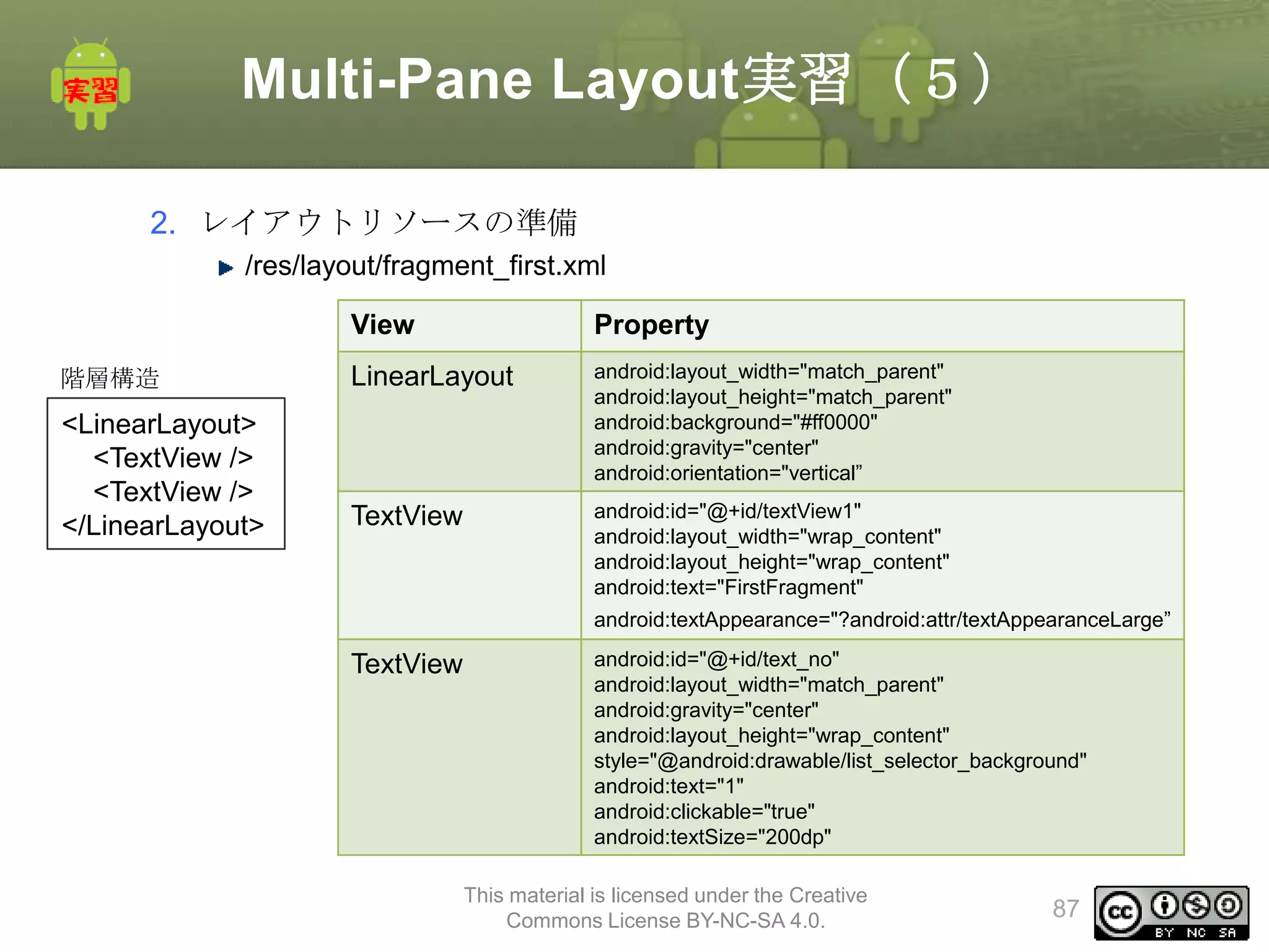 Multi-Pane Layout実習（５）
2. レイアウトリソースの準備
/res/layout/fragment_first.xml
View

Property

階層構造

LinearLayout

<LinearLayout>
<TextView />
<TextView />
</LinearLayout>

android:layout_width="match_parent"
android:layout_height="match_parent"
android:background="#ff0000"
android:gravity="center"
android:orientation="vertical”

TextView

android:id="@+id/textView1"
android:layout_width="wrap_content"
android:layout_height="wrap_content"
android:text="FirstFragment"
android:textAppearance="?android:attr/textAppearanceLarge”

TextView

android:id="@+id/text_no"
android:layout_width="match_parent"
android:gravity="center"
android:layout_height="wrap_content"
style="@android:drawable/list_selector_background"
android:text="1"
android:clickable="true"
android:textSize="200dp"
This material is licensed under the Creative
Commons License BY-NC-SA 4.0.

87

 