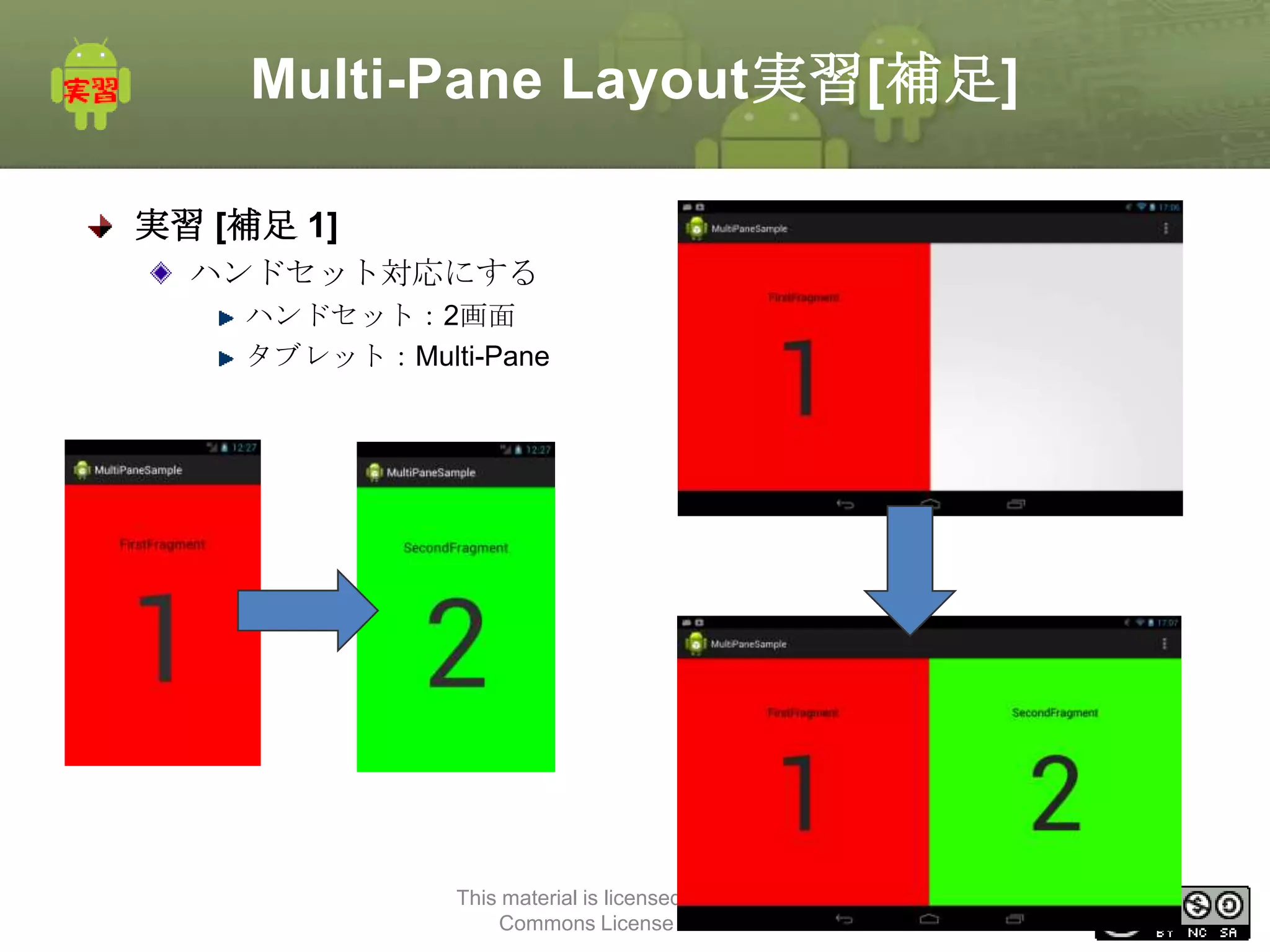 Multi-Pane Layout実習[補足]
実習 [補足 1]
ハンドセット対応にする
ハンドセット：2画面
タブレット：Multi-Pane

This material is licensed under the Creative
Commons License BY-NC-SA 4.0.

95

 