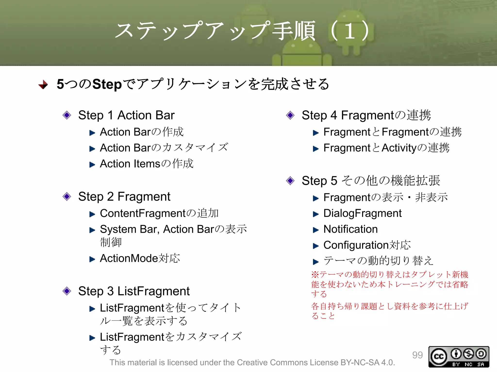 ステップアップ手順（１）
5つのStepでアプリケーションを完成させる
Step 1 Action Bar
Action Barの作成
Action Barのカスタマイズ
Action Itemsの作成

Step 4 Fragmentの連携
FragmentとFragmentの連携
FragmentとActivityの連携

Step 5 その他の機能拡張
Step 2 Fragment
ContentFragmentの追加
System Bar, Action Barの表示
制御
ActionMode対応

Step 3 ListFragment
ListFragmentを使ってタイト
ル一覧を表示する
ListFragmentをカスタマイズ
する

Fragmentの表示・非表示
DialogFragment
Notification
Configuration対応
テーマの動的切り替え
※テーマの動的切り替えはタブレット新機
能を使わないため本トレーニングでは省略
する
各自持ち帰り課題とし資料を参考に仕上げ
ること

This material is licensed under the Creative Commons License BY-NC-SA 4.0.

99

 