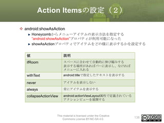 Action Itemsの設定（２）
 android:showAsAction
Honeycombからメニューアイテムの表示方法を指定する
”android:showAsAction”プロパティが利用可能になった
showAsActionプロパティでアイテムをどの様に表示するかを設定する
値

説明

ifRoom

スペースに合わせて自動的に伸び縮みする
表示する場所があればバーに表示し、なければ
メニューに入れる

withText

android:titleで指定したテキストを表示する

never

アイテムを表示しない

always

常にアイテムを表示する

collapseActionView

android:actionViewLayout属性で定義されている
アクションビューを展開する

This material is licensed under the Creative
Commons License BY-NC-SA 4.0.

138

 