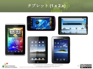 タブレット (1.x 2.x)

This material is licensed under the Creative
Commons rights reserved.
Copyright © 2010, Open Embedded Software Foundation, All License BY-NC-SA 4.0.

18

 