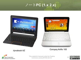 ノートPC (1.x 2.x)

dynabook AZ

Compaq Airlife 100

This material is licensed under the Creative
Commons License BY-NC-SA 4.0.

20

 