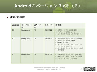 Androidのバージョン 3.x系（２）
3.xの新機能
Version

コードネー
ム

APIレベ
ル

リリース

新機能

3.0

Honeycomb

11

2011/2/22

• 大型ディスプレイに最適化
• タブレット専用となった
• マルチコアプロセッサのサポート

3.1

Honeycomb

12

2011/5/10

•
•
•
•

3.2

Honeycomb

13

2011/7/15

• 広範囲なタブレット向けの最適化
• SDカードに対してのメディア同期
• スクリーンサポートの拡張

ユーザーインターフェースの改善
オープンアクセサリAPI
USBホストAPI
マウス、ゲームパッド、ジョイス
ティックからの入力
• ホームスクリーンウィジェットのサ
イズ変更

This material is licensed under the Creative
Commons License BY-NC-SA 4.0.

22

 
