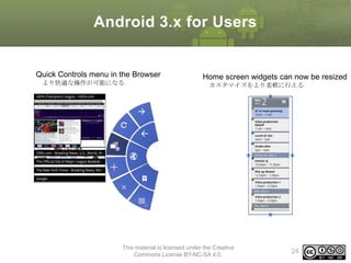 Android 3.x for Users

Quick Controls menu in the Browser
より快適な操作が可能になる

Home screen widgets can now be resized
カスタマイズをより柔軟に行える

This material is licensed under the Creative
Commons License BY-NC-SA 4.0.

24

 