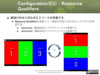 Configuration対応：Resource
Qualifiers
画面の向きに合わせたリソースを用意する
Resource Qualifiersを指定して、画面の向きに合わせたレイアウトを用
意する
layout-port：縦画面用のレイアウトファイルを配置する
layout-land：横画面用のレイアウトファイルを配置する

回転

This material is licensed under the Creative
Commons License BY-NC-SA 4.0.

274

 