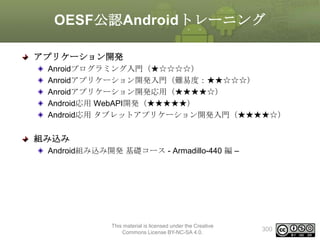OESF公認Androidトレーニング
アプリケーション開発
Anroidプログラミング入門（★☆☆☆☆）
Anroidアプリケーション開発入門（難易度：★★☆☆☆）
Anroidアプリケーション開発応用（★★★★☆）
Android応用 WebAPI開発（★★★★★）
Android応用 タブレットアプリケーション開発入門（★★★★☆）

組み込み
Android組み込み開発 基礎コース - Armadillo-440 編 –

This material is licensed under the Creative
Commons License BY-NC-SA 4.0.

300

 