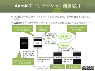Anroidアプリケーション開発応用
入門編で作成したアプリケーションに手を加え、より快適なものに仕上
げる
Activityのタスク管理やプロファイリングなど開発における高度なサイド
技術の習得

This material is licensed under the Creative
Commons License BY-NC-SA 4.0.

303

 