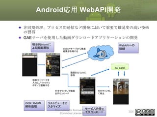 Android応用 WebAPI開発
非同期処理、プロセス間通信など開発において重要で難易度の高い技術
の習得
GAEサーバを使用した動画ダウンロードアプリケーションの開発

This material is licensed under the Creative
Commons License BY-NC-SA 4.0.

304

 