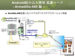 Android組み込み開発 基礎コース
- Armadillo-440 編 –
Armdillo-440を使ったシリアルデバイスアプリケーション作成
シリアル

Armadillo-440 ACアダプ クロスケーブル
タ
（ Android 2.2）

給電用USB

開発用
PC

読み取ったコードは３番で
す

USB-RS232C
変換ケーブル
USB

Grid OnputⓇ

G2スキャナ

ＲＳ２３２Ｃ

LANケーブル

②Toast表示

①メニューをタッ
チ!
メニューの写真に
グリッドマークを
This material is licensed under the Creative
埋め込んだメニュー
Commons License BY-NC-SA 4.0.

③

306

 