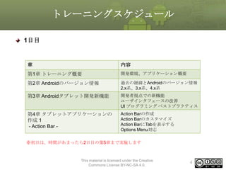 トレーニングスケジュール
1日目

章

内容

第1章 トレーニング概要

開発環境、アプリケーション概要

第2章 Androidのバージョン情報

過去の経緯とAndroidのバージョン情報
2.x系、3.x系、4.x系

第3章 Androidタブレット開発新機能

開発者視点での新機能
ユーザインタフェースの改善
UI プログラミング ベストプラクティス

第4章 タブレットアプリケーションの
作成 1
- Action Bar -

Action Barの作成
Action Barのカスタマイズ
Action BarにTabを表示する
Options Menu対応

※初日は、時間があまったら2日目の第5章まで実施します

This material is licensed under the Creative
Commons License BY-NC-SA 4.0.

4

 