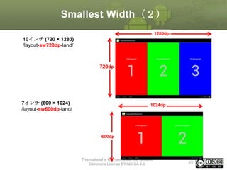 Smallest Width（２）
1280dp

10インチ (720 × 1280)
/layout-sw720dp-land/

720dp

7インチ (600 × 1024)
/layout-sw600dp-land/

1024dp

600dp

This material is licensed under the Creative
Commons License BY-NC-SA 4.0.

45

 