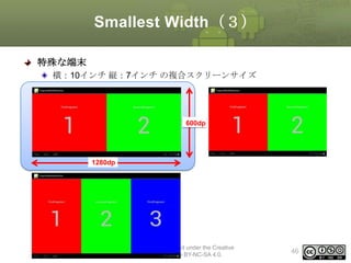 Smallest Width（３）
特殊な端末
横：10インチ 縦：7インチ の複合スクリーンサイズ

600dp

1280dp

This material is licensed under the Creative
Commons License BY-NC-SA 4.0.

46

 