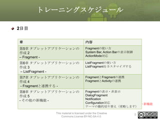 トレーニングスケジュール
2日目
章

内容

第5章 タブレットアプリケーションの
作成 2
– Fragment -

Fragmentの使い方
System Bar, Action Barの表示制御
ActionMode対応

第6章 タブレットアプリケーションの
作成 3
– ListFragment -

ListFragmentの使い方
ListFragmentをカスタマイズする

第7章 タブレットアプリケーションの
作成 4
- Fragmentと連携する -

FragmentとFragmentの連携
FragmentとActivityの連携

第8章 タブレットアプリケーションの
作成 5
- その他の新機能 -

Fragmentの表示・非表示
DialogFragment
Notification
※「第8章 タブレットアプリケーションの作成 Configuration対応
5のテーマの動的切り替え」はタブレット新機能
テーマの動的切り替え（省略します）
を使わないため本トレーニングでは省略します
This material is licensed under the Creative
Commons License BY-NC-SA 4.0.

5

 