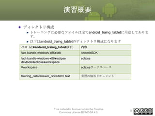 演習概要
ディレクトリ構成
トレーニングに必要なファイルは全てandroid_traing_tabletに用意してありま
す。
以下はandroid_traing_tabletのディレクトリ構成になります
パス（c:¥android_trainig_tablet以下）

内容

adt-bundle-windows-x86¥sdk

AndroidSDK

adt-bundle-windows-x86¥eclipse
devtools¥eclipse¥workspace

eclipse

¥workspace

eclipseワークスペース

training_data/answer_docs/html, text

実習の解答ドキュメント

This material is licensed under the Creative
Commons License BY-NC-SA 4.0.

8

 
