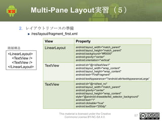Multi-Pane Layout実習（５）
2. レイアウトリソースの準備
/res/layout/fragment_first.xml
View

Property

階層構造

LinearLayout

<LinearLayout>
<TextView />
<TextView />
</LinearLayout>

android:layout_width="match_parent"
android:layout_height="match_parent"
android:background="#ff0000"
android:gravity="center"
android:orientation="vertical”

TextView

android:id="@+id/textView1"
android:layout_width="wrap_content"
android:layout_height="wrap_content"
android:text="FirstFragment"
android:textAppearance="?android:attr/textAppearanceLarge”

TextView

android:id="@+id/text_no"
android:layout_width="match_parent"
android:gravity="center"
android:layout_height="wrap_content"
style="@android:drawable/list_selector_background"
android:text="1"
android:clickable="true"
android:textSize="200dp"
This material is licensed under the Creative
Commons License BY-NC-SA 4.0.

87

 
