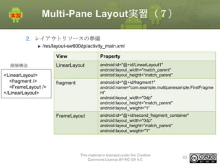 Multi-Pane Layout実習（７）
2. レイアウトリソースの準備
/res/layout-sw600dp/activity_main.xml
View
階層構造

<LinearLayout>
<fragment />
<FrameLayout />
</LinearLayout>

Property

LinearLayout

android:id="@+id/LinearLayout1"
android:layout_width="match_parent"
android:layout_height="match_parent"

fragment

android:id="@+id/fragment1"
android:name="com.example.multipanesample.FirstFragme
nt"
android:layout_width="0dp"
android:layout_height="match_parent"
android:layout_weight="1"

FrameLayout

android:id="@+id/second_fragment_container"
android:layout_width="0dp"
android:layout_height="match_parent"
android:layout_weight="1"

This material is licensed under the Creative
Commons License BY-NC-SA 4.0.

89

 