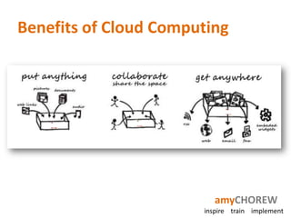 Benefits of Cloud Computing




                          amyCHOREW
                       inspire train implement
 