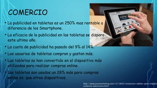 COMERCIO
http://www.puromarketing.com/12/18455/revolucion-tablets-gran-impacto
comercio-electronico.html
• La publicidad en tabletas es un 250% mas rentable a
diferencia de los Smartphone.
• La eficacia de la publicidad en las tabletas se disparo
este ultimo año.
• La cuota de publicidad ha pasado del 9% al 14%.
• Los usuarios de tabletas compran y gastan más.
• Las tabletas se han convertido en el dispositivo más
utilizadas para realizar compras online.
• Las tabletas son usadas un 28% más para compras
online es que otros dispositivos.
 