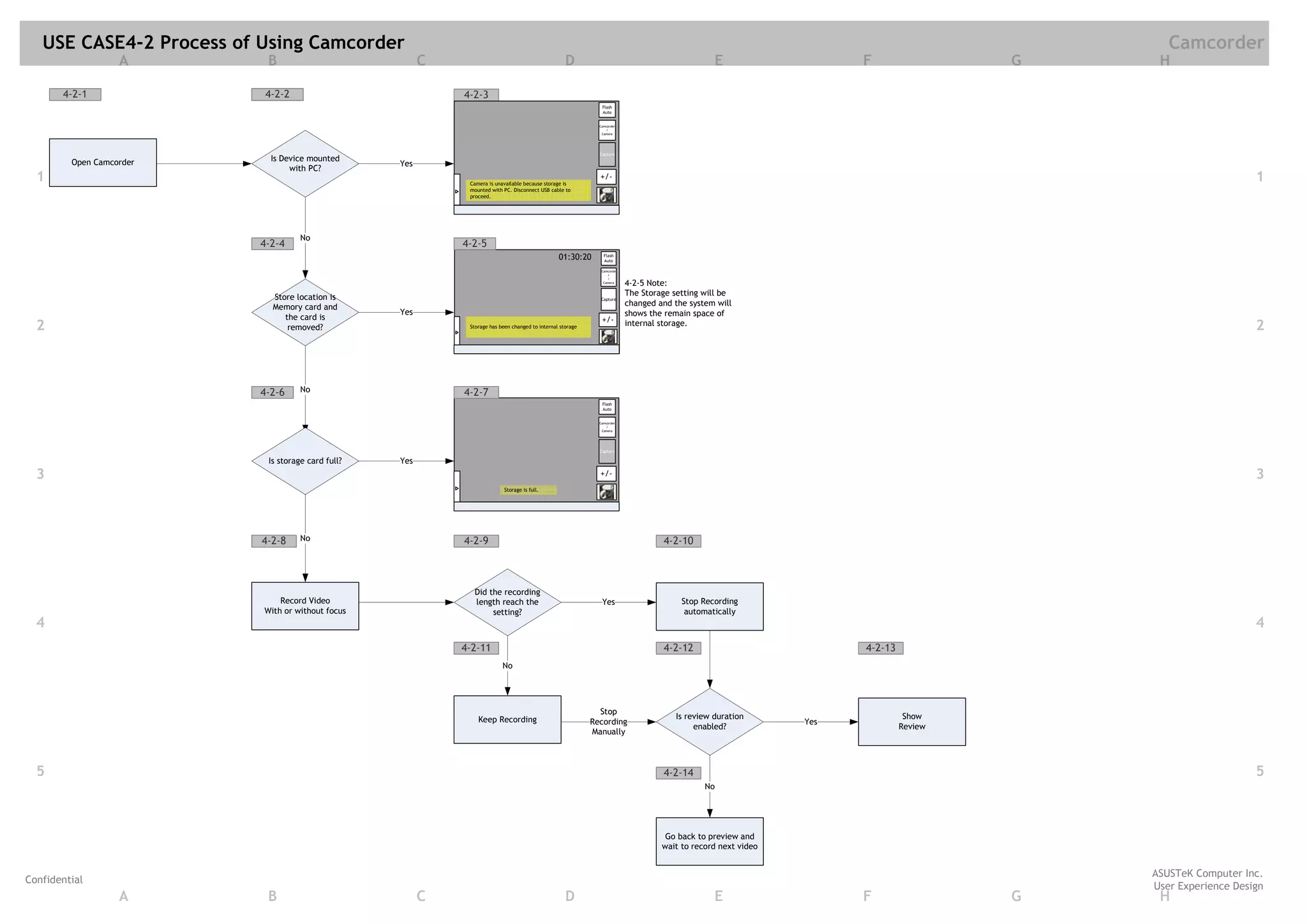 USE CASE4-2 Process of Using Camcorder                                                                                                                                                      Camcorder
                   A       B                             C                                           D                                           E                    F                 G    H

       4-2-1               4-2-2
                           4-2-1                             4-2-3
                                                                                                                Flash
                                                                                                                Auto


                                                                                                               Camcorder
                                                                                                                  /
                                                                                                                Camera




                                                                                                               Capture

         Open Camcorder     Is Device mounted
                                                   Yes
                                 with PC?
  1                                                           Camera is unavailable because storage is
                                                                                                               +/-                                                                                              1
                                                              mounted with PC. Disconnect USB cable to
                                                              proceed.




                                    No
                          4-2-4                              4-2-5
                                                                                                  01:30:20       Flash
                                                                                                                 Auto

                                                                                                                Camcorde
                                                                                                                    r
                                                                                                                   /
                                                                                                                 Camera
                                                                                                                           4-2-5 Note:
                            Store location is                                                                              The Storage setting will be
                                                                                                                Capture

                            Memory card and                                                                                changed and the system will
                                                   Yes                                                                     shows the remain space of
                               the card is                                                                      +/-
  2                             removed?                      Storage has been changed to internal storage                 internal storage.                                                                    2



                          4-2-6     No                       4-2-7
                                                                                                                Flash
                                                                                                                Auto


                                                                                                               Camcorder
                                                                                                                  /
                                                                                                                Camera




                                                                                                               Capture

                           Is storage card full?   Yes
  3                                                                                                            +/-                                                                                              3
                                                                            Storage is full.




                          4-2-8     No                       4-2-9                                                                  4-2-10



                                                               Did the recording
                              Record Video                     length reach the                                 Yes                      Stop Recording
                          With or without focus                     setting?                                                              automatically
  4                                                                                                                                                                                                             4
                                                             4-2-11                                                                 4-2-12                            4-2-13
                                                                           No




                                                                                                               Stop
                                                                 Keep Recording                                                        Is review duration                       Show
                                                                                                             Recording                                          Yes
                                                                                                                                            enabled?                           Review
                                                                                                             Manually



  5                                                                                                                                 4-2-14                                                                      5
                                                                                                                                               No




                                                                                                                                     Go back to preview and
                                                                                                                                    wait to record next video


                                                                                                                                                                                            ASUSTeK Computer Inc.
Confidential
                                                                                                                                                                                            User Experience Design
                   A       B                             C                                           D                                           E                    F                 G    H
 