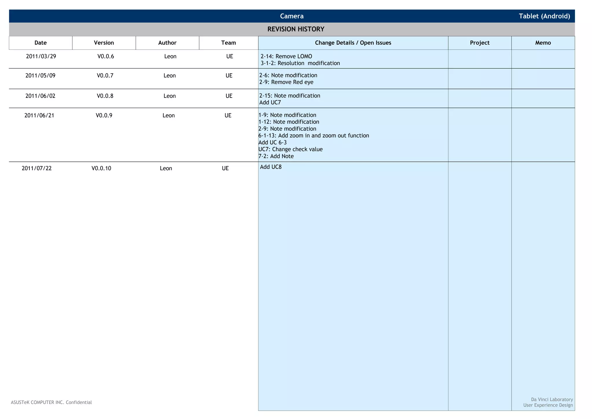 Camera                                                Tablet (Android)
                                                                  REVISION HISTORY
         Date                        Version   Author   Team                        Change Details / Open Issues   Project         Memo

      2011/03/29                      V0.0.6    Leon     UE    2-14: Remove LOMO
                                                               3-1-2: Resolution modification

      2011/05/09                     V0.0.7     Leon     UE    2-6: Note modification
                                                               2-9: Remove Red eye

      2011/06/02                     V0.0.8     Leon     UE    2-15: Note modification
                                                               Add UC7

     2011/06/21                      V0.0.9     Leon    UE     1-9: Note modification
                                                               1-12: Note modification
                                                               2-9: Note modification
                                                               6-1-13: Add zoom in and zoom out function
                                                               Add UC 6-3
                                                               UC7: Change check value
                                                               7-2: Add Note

    2011/07/22                   V0.0.10       Leon     UE     Add UC8




                                                                                                                                 Da Vinci Laboratory
ASUSTeK COMPUTER INC. Confidential
                                                                                                                              User Experience Design
 