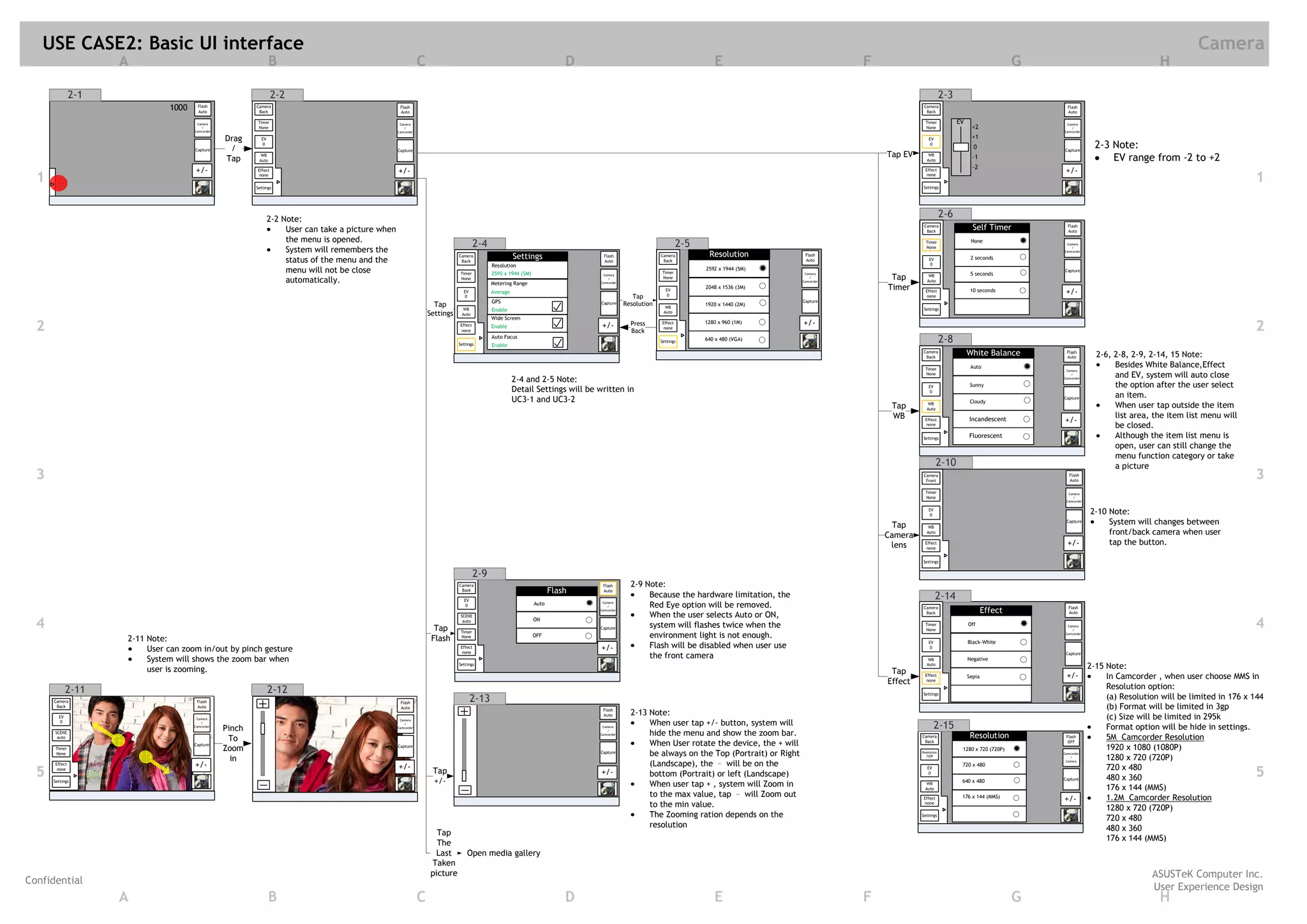 USE CASE2: Basic UI interface                                                                                                                                                                                                                                                                                                                                 Camera
                     A                                            B                                              C                                                            D                                              E                              F                                                     G                                   H

               2-1                                                 2-2                                                                                                                                                                                                                2-3
                               1000     Flash
                                        Auto
                                                          Camera
                                                           Back
                                                                                                      Flash
                                                                                                      Auto
                                                                                                                                                                                                                                                                          Camera
                                                                                                                                                                                                                                                                           Back
                                                                                                                                                                                                                                                                                                                        Flash
                                                                                                                                                                                                                                                                                                                        Auto

                                       Camera              Timer                                      Camera
                                                                                                                                                                                                                                                                           Timer            EV                         Camera
                                         /                 None                                         /                                                                                                                                                                  None                   +2                     /
                                      Camcorder                                                      Camcorder                                                                                                                                                                                                        Camcorder

                                                  Drag      EV                                                                                                                                                                                                               EV                   +1
                                      Capture      /
                                                             0
                                                                                                     Capture
                                                                                                                                                                                                                                                                              0
                                                                                                                                                                                                                                                                                                   0                   Capture
                                                                                                                                                                                                                                                                                                                                     2-3 Note:
                                                            WB                                                                                                                                                                                                  Tap EV       WB
                                                                                                                                                                                                                                                                                                   -1                                    EV range from -2 to +2
                                                  Tap      Auto                                                                                                                                                                                                             Auto
                                                                                                                                                                                                                                                                                                   -2
                                       +/-                Effect                                     +/-                                                                                                                                                                   Effect
                                                                                                                                                                                                                                                                                                                       +/-
  1                                                        none

                                                          Settings
                                                                                                                                                                                                                                                                            none

                                                                                                                                                                                                                                                                          Settings
                                                                                                                                                                                                                                                                                                                                                                                1

                                                                 2-2 Note:
                                                                                                                                                                                                                                                                                      2-6
                                                                      User can take a picture when
                                                                                                                                                                                                                                                                          Camera
                                                                                                                                                                                                                                                                           Back
                                                                                                                                                                                                                                                                                                   Self Timer           Flash
                                                                                                                                                                                                                                                                                                                        Auto

                                                                      the menu is opened.                                                                                                                                                                                                         None
                                                                                                                                          2-4                                                                       2-5                                                    Timer
                                                                                                                                                                                                                                                                           None
                                                                                                                                                                                                                                                                                                                       Camera

                                                                      System will remembers the                                                                                                                                                                                                                          /
                                                                                                                                                                                                                                                                                                                      Camcorder
                                                                                                                                Camera                    Settings                  Flash                  Camera          Resolution            Flash
                                                                                                                                                                                                                                                                                                  2 seconds
                                                                      status of the menu and the                                 Back                                               Auto                    Back                                 Auto                        EV
                                                                                                                                                                                                                                                                              0
                                                                                                                                                Resolution
                                                                      menu will not be close                                     Timer          2595 x 1944 (5M)                                            Timer
                                                                                                                                                                                                                          2592 x 1944 (5M)
                                                                                                                                                                                                                                                 Camera                                           5 seconds
                                                                                                                                                                                                                                                                                                                       Capture

                                                                      automatically.                                             None
                                                                                                                                                                                   Camera
                                                                                                                                                                                     /                      None                                   /
                                                                                                                                                                                                                                                Camcorder
                                                                                                                                                                                                                                                                 Tap         WB
                                                                                                                                                                                                                                                                            Auto
                                                                                                                                                Metering Range                    Camcorder
                                                                                                                                                                                                                          2048 x 1536 (3M)                      Timer
                                                                                                                                  EV
                                                                                                                                   0
                                                                                                                                                Average
                                                                                                                                                                                                 Tap
                                                                                                                                                                                                             EV
                                                                                                                                                                                                              0
                                                                                                                                                                                                                                                                           Effect
                                                                                                                                                                                                                                                                            none
                                                                                                                                                                                                                                                                                                  10 seconds           +/-
                                                                                                                                                GPS                                                                                             Capture
                                                                                                                       Tap                                                        Capture     Resolution     WB
                                                                                                                                                                                                                          1920 x 1440 (2M)
                                                                                                                                  WB            Enable                                                                                                                    Settings
                                                                                                                     Settings    Auto                                                                       Auto
                                                                                                                                                Wide Screen
                                                                                                                                                                                                                                                +/-
  2                                                                                                                             Effect
                                                                                                                                 none
                                                                                                                                                Enable                             +/-          Press
                                                                                                                                                                                                Back
                                                                                                                                                                                                           Effect
                                                                                                                                                                                                            none
                                                                                                                                                                                                                          1280 x 960 (1M)
                                                                                                                                                                                                                                                                                                                                                                                2
                                                                                                                                                Auto Focus
                                                                                                                                Settings        Enable
                                                                                                                                                                                                           Settings       640 x 480 (VGA)                                             2-8
                                                                                                                                                                                                                                                                          Camera
                                                                                                                                                                                                                                                                           Back
                                                                                                                                                                                                                                                                                                 White Balance          Flash
                                                                                                                                                                                                                                                                                                                        Auto         2-6, 2-8, 2-9, 2-14, 15 Note:
                                                                                                                                                                                                                                                                           Timer                  Auto                                    Besides White Balance,Effect
                                                                                                                                                                                                                                                                                                                       Camera
                                                                                                                                                                                                                                                                           None                                           /
                                                                                                                                                                                                                                                                                                                                          and EV, system will auto close
                                                                                                                                                          2-4 and 2-5 Note:                                                                                                                                           Camcorder

                                                                                                                                                                                                                                                                             EV                   Sunny                                   the option after the user select
                                                                                                                                                          Detail Settings will be written in                                                                                  0
                                                                                                                                                                                                                                                                                                                                          an item.
                                                                                                                                                          UC3-1 and UC3-2                                                                                                                         Cloudy
                                                                                                                                                                                                                                                                                                                      Capture

                                                                                                                                                                                                                                                                 Tap         WB
                                                                                                                                                                                                                                                                            Auto
                                                                                                                                                                                                                                                                                                                                          When user tap outside the item
                                                                                                                                                                                                                                                                 WB                                                                       list area, the item list menu will
                                                                                                                                                                                                                                                                           Effect                Incandescent         +/-
                                                                                                                                                                                                                                                                           none                                                           be closed.
                                                                                                                                                                                                                                                                         Settings                Fluorescent                              Although the item list menu is
                                                                                                                                                                                                                                                                                                                                          open, user can still change the
                                                                                                                                                                                                                                                                                                                                          menu function category or take
                                                                                                                                                                                                                                                                                   2-10                                                   a picture
  3                                                                                                                                                                                                                                                                       Camera
                                                                                                                                                                                                                                                                           Front
                                                                                                                                                                                                                                                                                                                         Flash
                                                                                                                                                                                                                                                                                                                         Auto
                                                                                                                                                                                                                                                                                                                                                                                3
                                                                                                                                                                                                                                                                           Timer                                        Camera
                                                                                                                                                                                                                                                                           None                                           /
                                                                                                                                                                                                                                                                                                                       Camcorder

                                                                                                                                                                                                                                                                             EV
                                                                                                                                                                                                                                                                              0
                                                                                                                                                                                                                                                                                                                                   2-10 Note:
                                                                                                                                                                                                                                                                  Tap
                                                                                                                                                                                                                                                                                                                       Capture          System will changes between
                                                                                                                                                                                                                                                                             WB

                                                                                                                                                                                                                                                                Camera      Auto                                                        front/back camera when user
                                                                                                                                                                                                                                                                 lens      Effect                                       +/-             tap the button.
                                                                                                                                                                                                                                                                           none


                                                                                                                                                                                                                                                                         Settings


                                                                                                                                          2-9
                                                                                                                                Camera                                             Flash        2-9 Note:
                                                                                                                                 Back                                     Flash    Auto
                                                                                                                                                                                                     Because the hardware limitation, the
                                                                                                                                  EV
                                                                                                                                                                                                                                                                                  2-14
                                                                                                                                   0                               Auto            Camera
                                                                                                                                                                                     /               Red Eye option will be removed.                                      Camera                                        Flash
                                                                                                                                                                                  Camcorder
                                                                                                                                                                                                                                                                           Back                          Effect         Auto
                                                                                                                                 SCENE                                                               When the user selects Auto or ON,
  4                                                                                                                    Tap
                                                                                                                                  auto

                                                                                                                                 Timer
                                                                                                                                                                   ON
                                                                                                                                                                                  Capture            system will flashes twice when the                                    Timer
                                                                                                                                                                                                                                                                           None
                                                                                                                                                                                                                                                                                                 Off                    Camera
                                                                                                                                                                                                                                                                                                                          /
                                                                                                                                                                                                                                                                                                                                                                                4
                     2-11 Note:                                                                                       Flash      None                              OFF                               environment light is not enough.                                                                                  Camcorder

                                                                                                                                                                                                                                                                             EV                  Black-White
                          User can zoom in/out by pinch gesture                                                                  Effect                                           +/-                Flash will be disabled when user use                                     0
                                                                                                                                  none
                          System will shows the zoom bar when                                                                                                                                        the front camera                                                        WB                  Negative
                                                                                                                                                                                                                                                                                                                       Capture


                          user is zooming.
                                                                                                                                Settings                                                                                                                                    Auto
                                                                                                                                                                                                                                                                                                                                   2-15 Note:
                                                                                                                                                                                                                                                                 Tap       Effect                Sepia                 +/-              In Camcorder , when user choose MMS in
                                                                                                                                                                                                                                                                Effect     none

             2-11                                                2-12                                                                                                                                                                                                                                                                   Resolution option:
                                                                                                                                                                                                                                                                         Settings
      Camera                           Flash                                                                                           2-13                                                                                                                                                                                             (a) Resolution will be limited in 176 x 144
                                                                                                      Flash
       Back                            Auto                                                           Auto
                                                                                                                                                                                   Flash
                                                                                                                                                                                                                                                                                                                                        (b) Format will be limited in 3gp
        EV                                                                                                                                                                         Auto         2-13 Note:                                                                                                                              (c) Size will be limited in 295k
                                       Camera                                                         Camera
         0                               /                                                               /                                                                                           When user tap +/- button, system will                                        2-15                                                  Format option will be hide in settings.
                                      Camcorder
                                                  Pinch                                              Camcorder                                                                     Camera
      SCENE                                                                                                                                                                          /
                                                                                                                                                                                  Camcorder          hide the menu and show the zoom bar.                                                         Resolution
       auto                                        To                                                                                                                                                                                                                    Camera                                        Flash            5M Camcorder Resolution
                                      Capture                                                        Capture                                                                                         When User rotate the device, the + will                              Back                                          OFF
                                                                                                                                                                                                                                                                                                                                        1920 x 1080 (1080P)
      Timer                                       Zoom                                                                                                                                                                                                                                       1280 x 720 (720P)
      None                                                                                                                                                                        Capture
                                                                                                                                                                                                     be always on the Top (Portrait) or Right                            Resolution                                   Camcorder
                                                                                                                                                                                                                                                                                                                                        1280 x 720 (720P)
                                                    in                                                                                                                                                                                                                     720P                                          /

      Effect                          +/-                                                            +/-                                                                                             (Landscape), the – will be on the                                                       720 x 480
                                                                                                                                                                                                                                                                                                                       Camera

                                                                                                                                                                                                                                                                                                                                        720 x 480
  5                                                                                                                                                                                                                                                                                                                                                                             5
                                                                                                                                                                                                                                                                            EV
       none
                                                                                                                      Tap                                                         +/-                bottom (Portrait) or left (Landscape)                                   0

      Settings                                                                                                        +/-                                                                                                                                                                    640 x 480                Capture           480 x 360
                                                                                                                                                                                                     When user tap + , system will Zoom in                                  WB
                                                                                                                                                                                                                                                                           Auto                                                         176 x 144 (MMS)
                                                                                                                                                                                                     to the max value, tap – will Zoom out                                                   176 x 144 (MMS)                            1.2M Camcorder Resolution
                                                                                                                                                                                                                                                                          Effect                                      +/-
                                                                                                                                                                                                     to the min value.                                                     none
                                                                                                                                                                                                                                                                                                                                        1280 x 720 (720P)
                                                                                                                                                                                                     The Zooming ration depends on the                                   Settings
                                                                                                                                                                                                                                                                                                                                        720 x 480
                                                                                                                                                                                                     resolution                                                                                                                         480 x 360
                                                                                                                        Tap
                                                                                                                                                                                                                                                                                                                                        176 x 144 (MMS)
                                                                                                                        The
                                                                                                                       Last         Open media gallery
                                                                                                                      Taken
                                                                                                                      picture                                                                                                                                                                                                                       ASUSTeK Computer Inc.
Confidential
                                                                                                                                                                                                                                                                                                                                                    User Experience Design
                     A                                            B                                              C                                                            D                                              E                              F                                                     G                                   H
 
