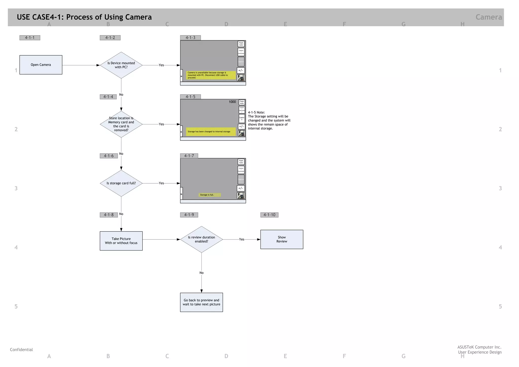 USE CASE4-1: Process of Using Camera                                                                                                                                      Camera
                   A       B                             C                                            D                                             E       F   G    H

       4-1-1               4-1-2
                           4-1-1                              4-1-3
                                                                                                                   Flash
                                                                                                                   Auto


                                                                                                                   Camera
                                                                                                                     /
                                                                                                                  Camcorder




                                                                                                                  Capture

          Open Camera       Is Device mounted
                                                   Yes
                                 with PC?
  1                                                             Camera is unavailable because storage is
                                                                                                                  +/-                                                                   1
                                                                mounted with PC. Disconnect USB cable to
                                                                proceed.




                                    No
                          4-1-4                               4-1-5
                                                                                                           1000     Flash
                                                                                                                    Auto

                                                                                                                    Camera
                                                                                                                      /
                                                                                                                   Camcorde
                                                                                                                      r
                                                                                                                              4-1-5 Note:
                                                                                                                              The Storage setting will be
                            Store location is                                                                      Captur
                                                                                                                     e
                                                                                                                              changed and the system will
                            Memory card and
                                                   Yes                                                                        shows the remain space of
                               the card is                                                                         +/-
  2                             removed?                        Storage has been changed to internal storage
                                                                                                                              internal storage.
                                                                                                                                                                                        2



                                    No
                          4-1-6                               4-1-7
                                                                                                                   Flash
                                                                                                                   Auto


                                                                                                                   Camera
                                                                                                                     /
                                                                                                                  Camcorder




                                                                                                                  Capture

                           Is storage card full?   Yes
  3                                                                                                               +/-                                                                   3
                                                                            Storage is full.




                          4-1-8     No                        4-1-9                                                                    4-1-10




                              Take Picture                      Is review duration                                                               Show
                                                                                                                   Yes
                          With or without focus                      enabled?                                                                   Review

  4                                                                                                                                                                                     4



                                                                            No




                                                             Go back to preview and
                                                             wait to take next picture
  5                                                                                                                                                                                     5




                                                                                                                                                                    ASUSTeK Computer Inc.
Confidential
                                                                                                                                                                    User Experience Design
                   A       B                             C                                            D                                             E       F   G    H
 