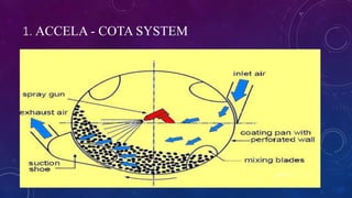 1. ACCELA - COTA SYSTEM
8/20/2020 29
 