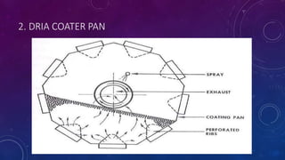 2. DRIA COATER PAN
8/20/2020 31
 