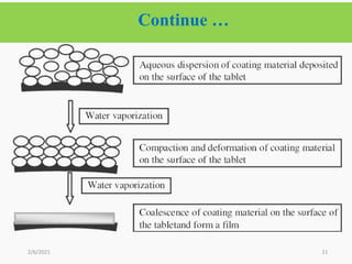Continue …
11
2/6/2021
 