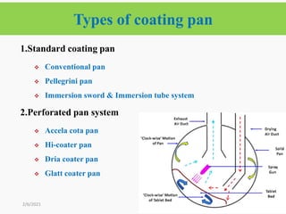 Types of coating pan
16
1.Standard coating pan
 Conventional pan
 Pellegrini pan
 Immersion sword & Immersion tube system
2.Perforated pan system
 Accela cota pan
 Hi-coater pan
 Dria coater pan
 Glatt coater pan
2/6/2021
 