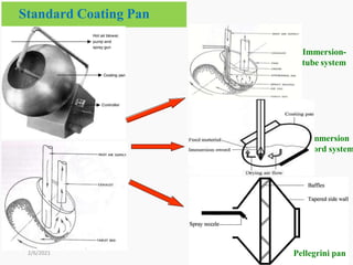 Standard Coating Pan
Immersion-
tube system
17
Pellegrini pan
2/6/2021
Immersion
sword system
 