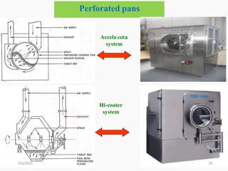 Perforated pans
18
Accela cota
system
Hi-coater
system
2/6/2021
 