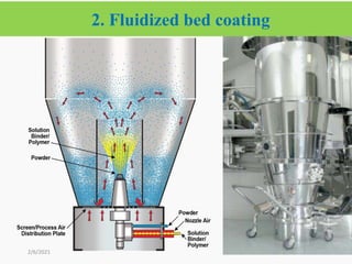 2. Fluidized bed coating
20
2/6/2021
 