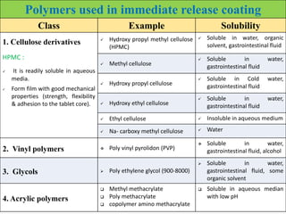 k
28
2/6/2021
Polymers used in immediate release coating
Class Example Solubility
1. Cellulose derivatives
HPMC :
 It is readily soluble in aqueous
media.
 Form film with good mechanical
properties (strength, flexibility
& adhesion to the tablet core).
 Hydroxy propyl methyl cellulose
(HPMC)
 Soluble in water, organic
solvent, gastrointestinal fluid
 Methyl cellulose
 Soluble in water,
gastrointestinal fluid
 Hydroxy propyl cellulose
 Soluble in Cold water,
gastrointestinal fluid
 Hydroxy ethyl cellulose
 Soluble in water,
gastrointestinal fluid
 Ethyl cellulose  Insoluble in aqueous medium
 Na- carboxy methyl cellulose  Water
2. Vinyl polymers  Poly vinyl pyrolidon (PVP)
 Soluble in water,
gastrointestinal fluid, alcohol
3. Glycols  Poly ethylene glycol (900-8000)
 Soluble in water,
gastrointestinal fluid, some
organic solvent
4. Acrylic polymers
 Methyl methacrylate
 Poly methacrylate
 copolymer amino methacrylate
 Soluble in aqueous median
with low pH
 