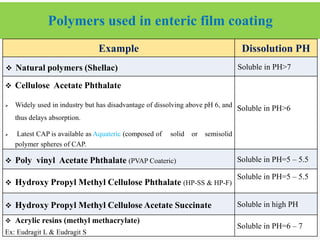 33
J
2/6/2021
Polymers used in enteric film coating
Example Dissolution PH
 Natural polymers (Shellac) Soluble in PH>7
 Cellulose Acetate Phthalate
 Widely used in industry but has disadvantage of dissolving above pH 6, and
thus delays absorption.
 Latest CAP is available as Aquateric (composed of solid or semisolid
polymer spheres of CAP.
Soluble in PH>6
 Poly vinyl Acetate Phthalate (PVAP Coateric) Soluble in PH=5 – 5.5
 Hydroxy Propyl Methyl Cellulose Phthalate (HP-SS & HP-F)
Soluble in PH=5 – 5.5
 Hydroxy Propyl Methyl Cellulose Acetate Succinate Soluble in high PH
 Acrylic resins (methyl methacrylate)
Ex: Eudragit L & Eudragit S
Soluble in PH=6 – 7
 