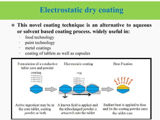 Electrostatic dry coating
70
 This novel coating technique is an alternative to aqueous
or solvent based coating process. widely useful in:
‾ food technology
‾ paint technology
‾ metal coatings
‾ coating of tablets as well as capsules
2/6/2021
 