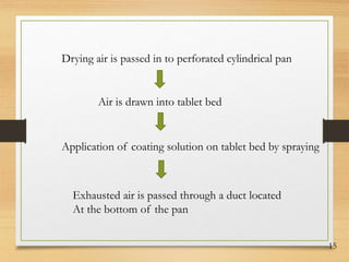 15
Drying air is passed in to perforated cylindrical pan
Air is drawn into tablet bed
Application of coating solution on tablet bed by spraying
Exhausted air is passed through a duct located
At the bottom of the pan
 