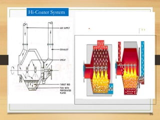 16
Hi-Coater System
 