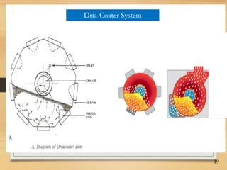 19
Dria-Coater System
 
