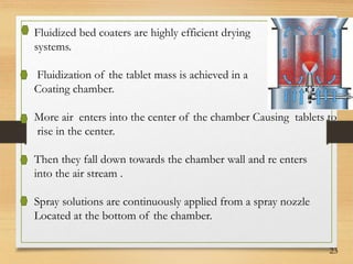 23
Fluidized bed coaters are highly efficient drying
systems.
Fluidization of the tablet mass is achieved in a
Coating chamber.
More air enters into the center of the chamber Causing tablets to
rise in the center.
Then they fall down towards the chamber wall and re enters
into the air stream .
Spray solutions are continuously applied from a spray nozzle
Located at the bottom of the chamber.
 