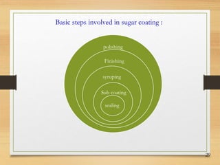 29
polishing
Finishing
syruping
Basic steps involved in sugar coating :
sealing
Sub coating
 