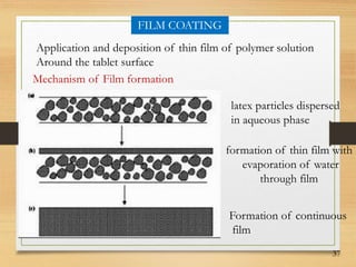 37
FILM COATING
latex particles dispersed
in aqueous phase
formation of thin film with
evaporation of water
through film
Formation of continuous
film
Mechanism of Film formation
Application and deposition of thin film of polymer solution
Around the tablet surface
 