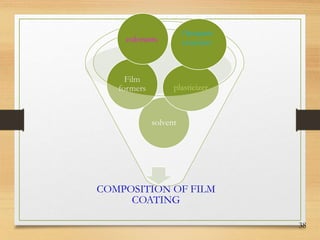 38
COMPOSITION OF FILM
COATING
solvent
Film
formers plasticizer
Opaquant
extenders
colorants
 